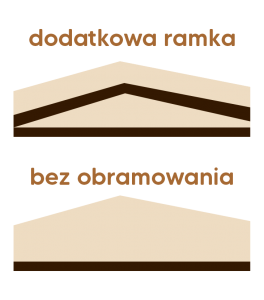 Dodatkowa ramka